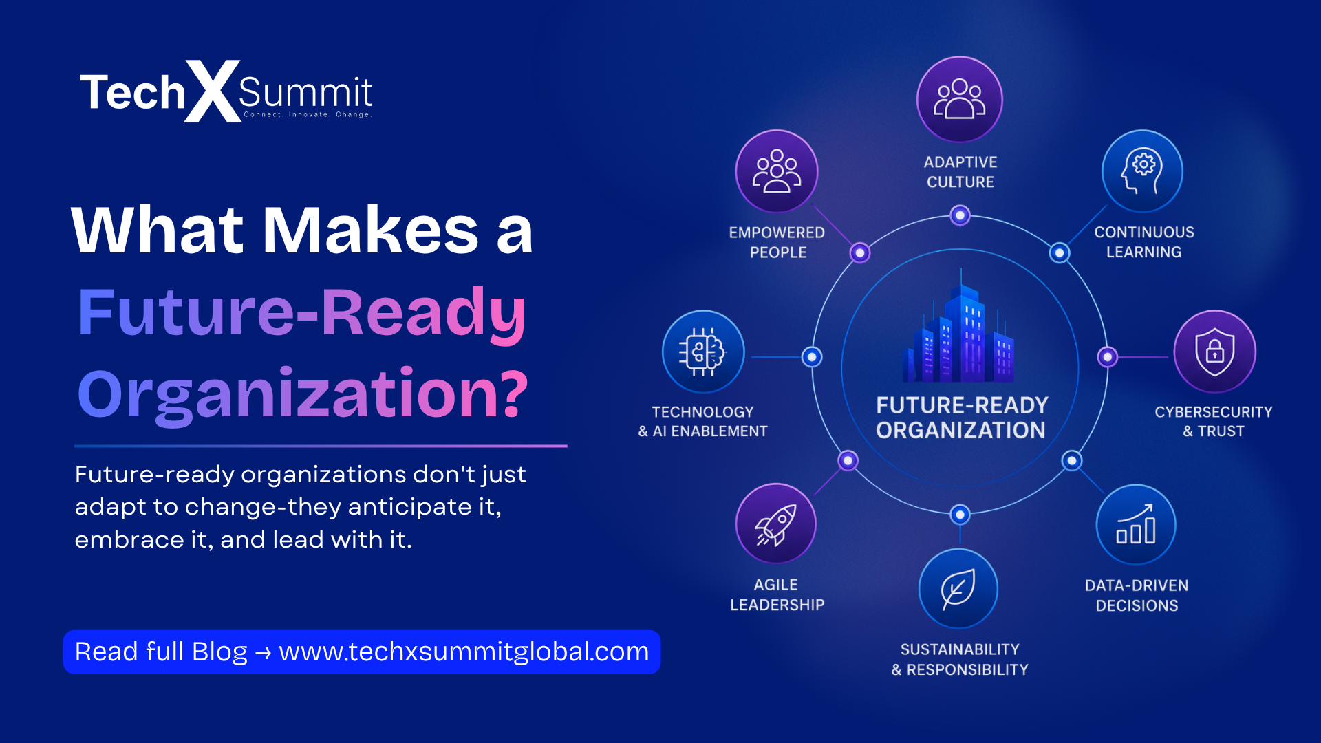 What Makes a Future-Ready Organization - Digital Transformation, AI, and Business Innovation
